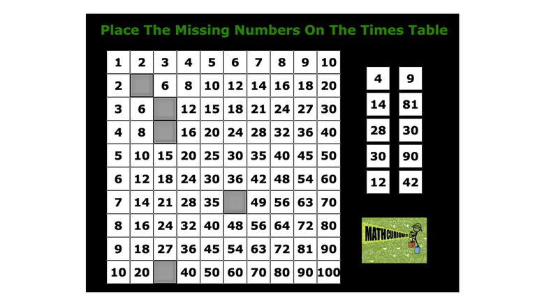 Missing Numbers on the Multiplication table-Web Game